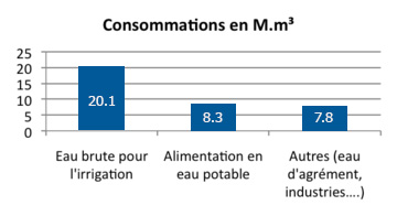 consommations-2011_large